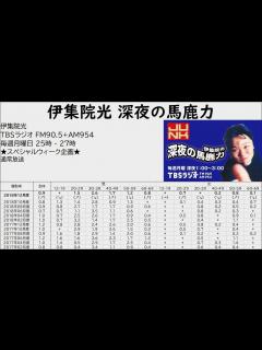 [x]【ラジオ聴取率】2018年12月度スペシャルウィーク結果 - YouTube