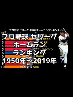 [x]セリーグ年度別ホームランランキングトップ10【1950年~2019年