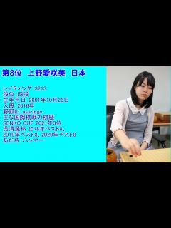 [x]2021年女流棋士世界ランキング - YouTube