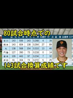 [x]80試合時点での成績で143試合換算成績を出してみました - YouTube